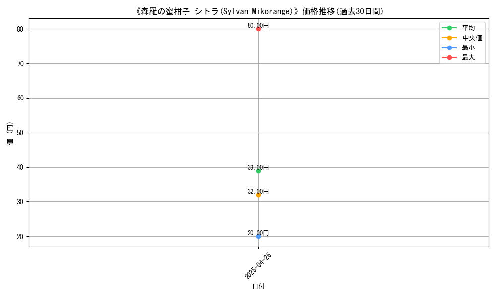 graph_card_118288