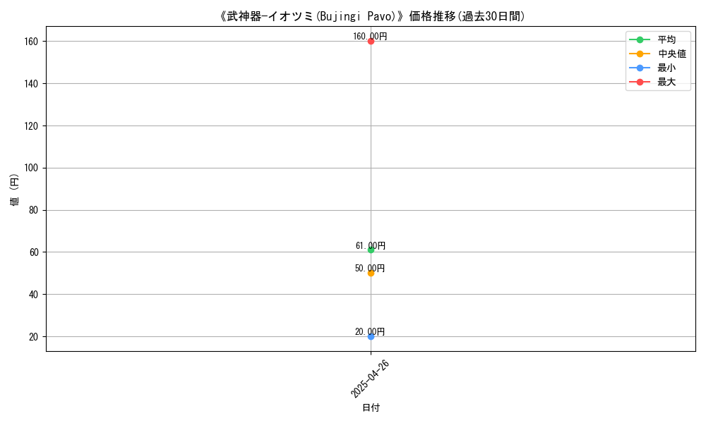 graph_card_118290