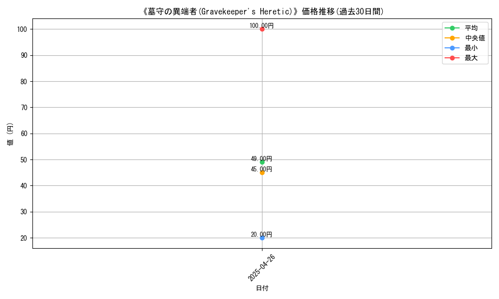 graph_card_118291