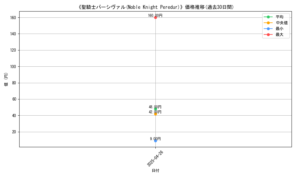 graph_card_118292