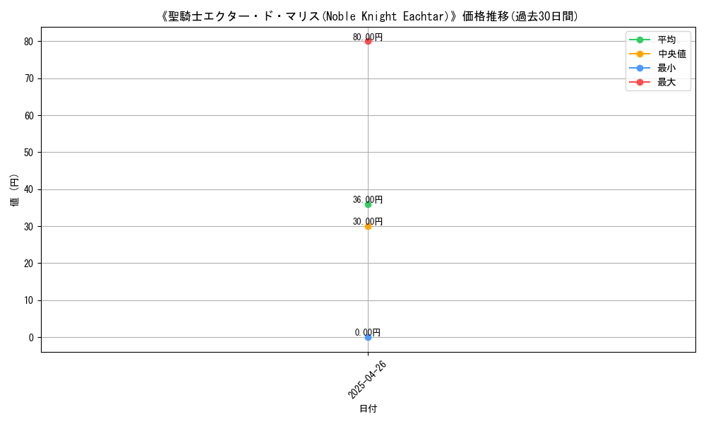 graph_card_118293