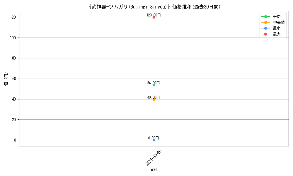 graph_card_118294
