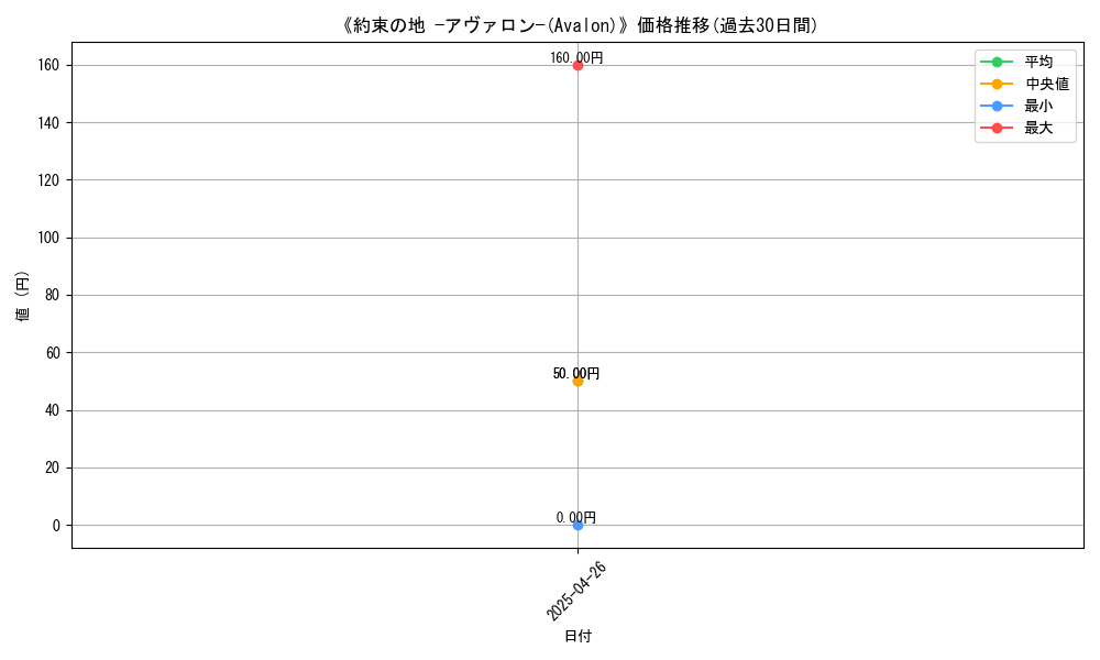 graph_card_118295
