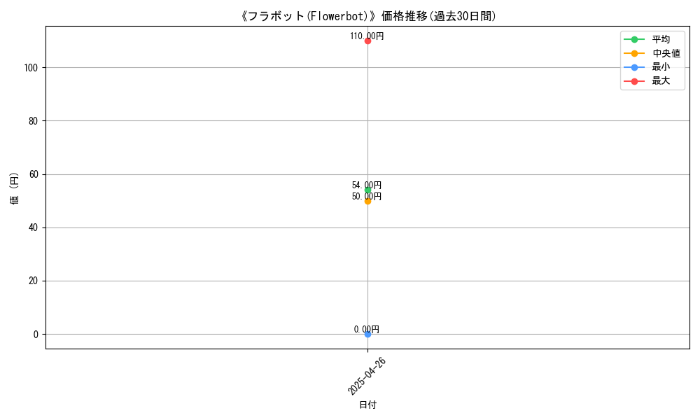 graph_card_118296