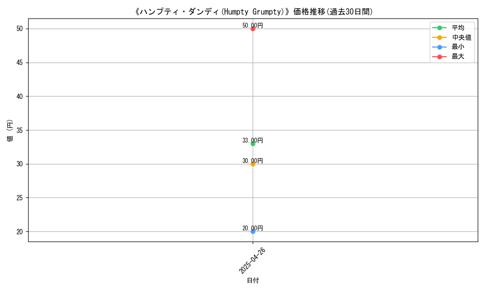 graph_card_118297