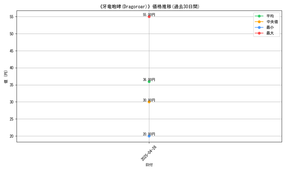 graph_card_118298