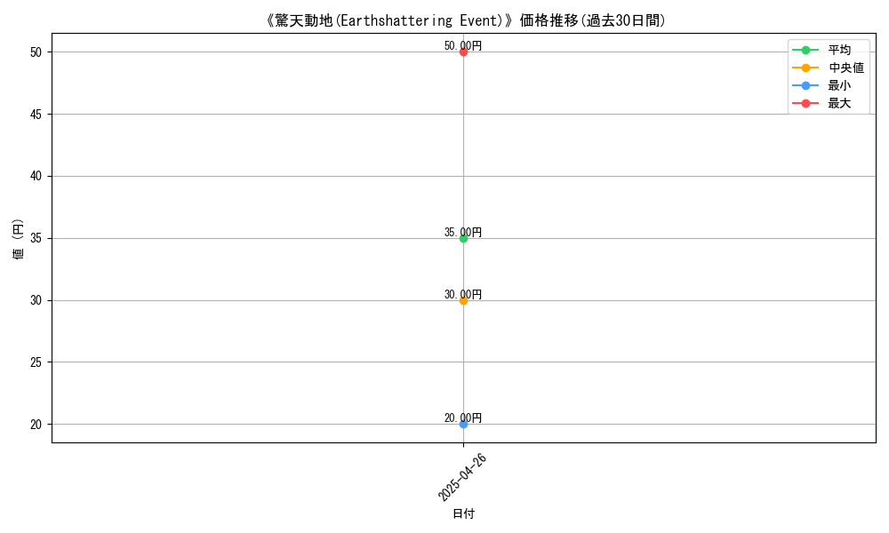 graph_card_118300