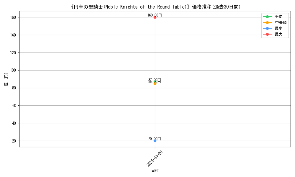 graph_card_118305