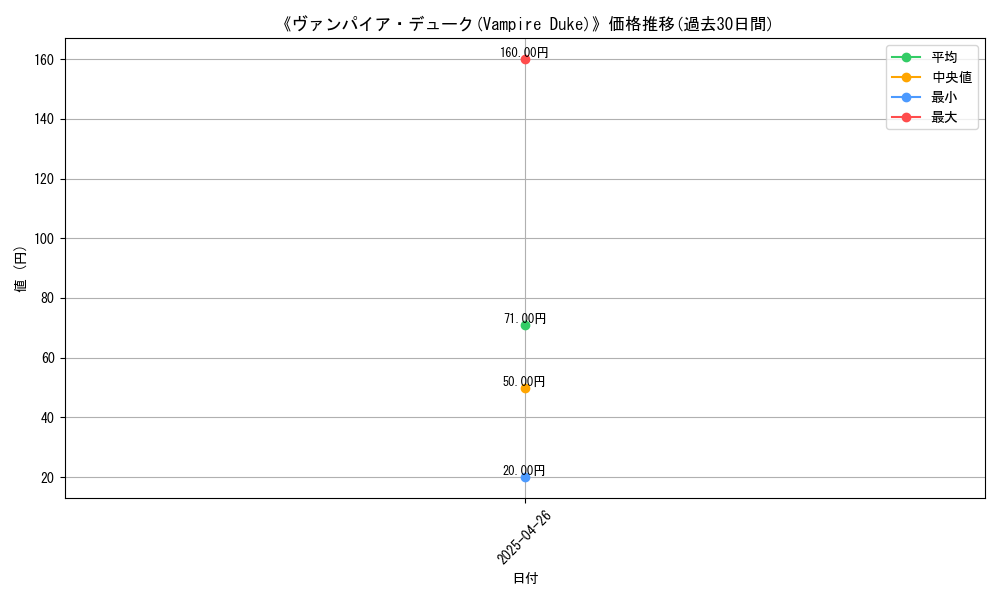 graph_card_118307