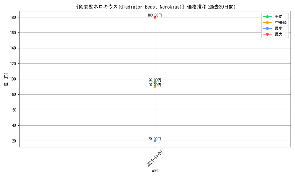 graph_card_118310