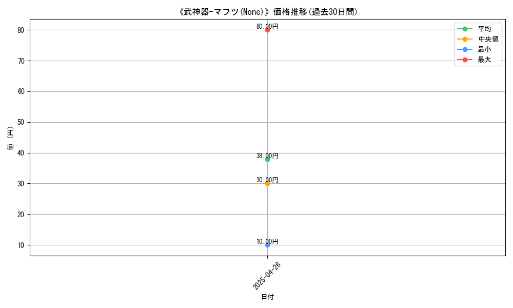 graph_card_118316
