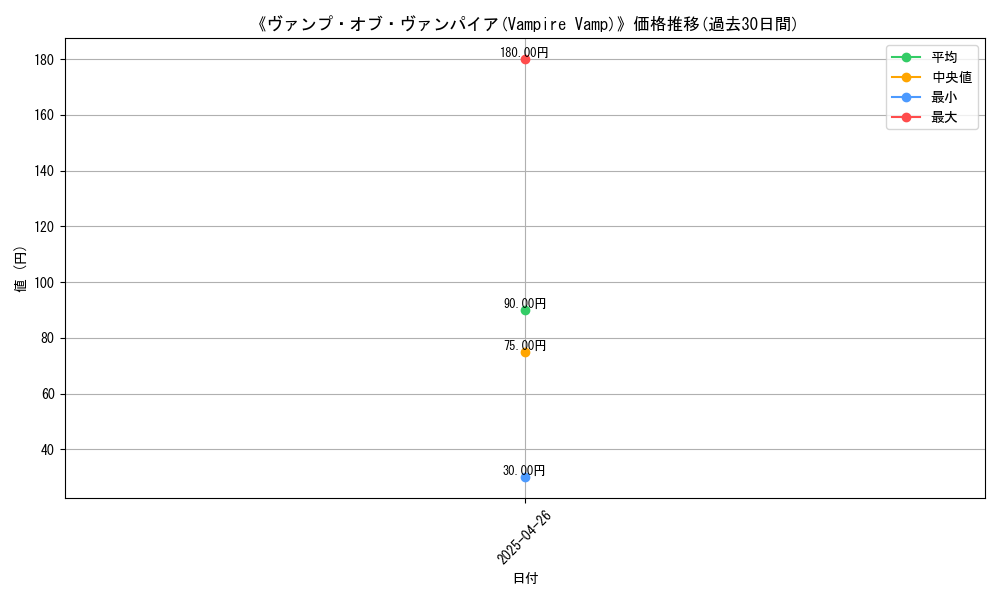 graph_card_118317