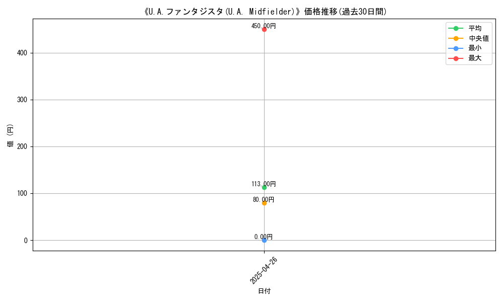 graph_card_118321