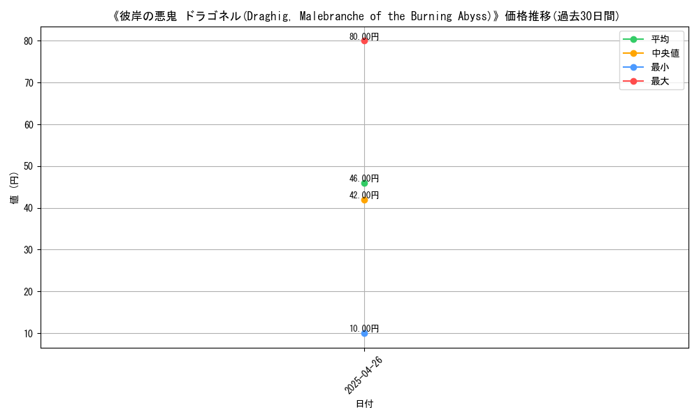 graph_card_118323