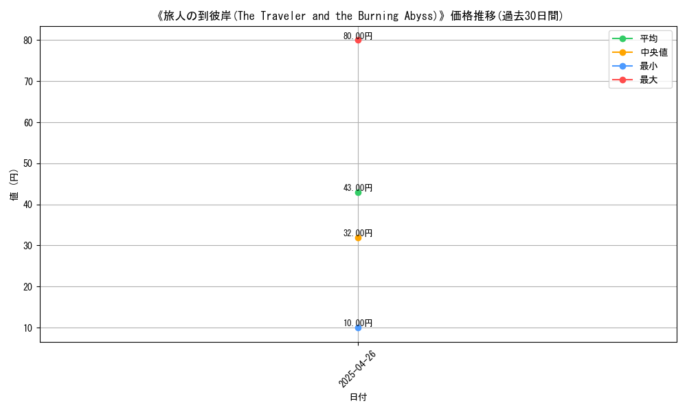 graph_card_118327