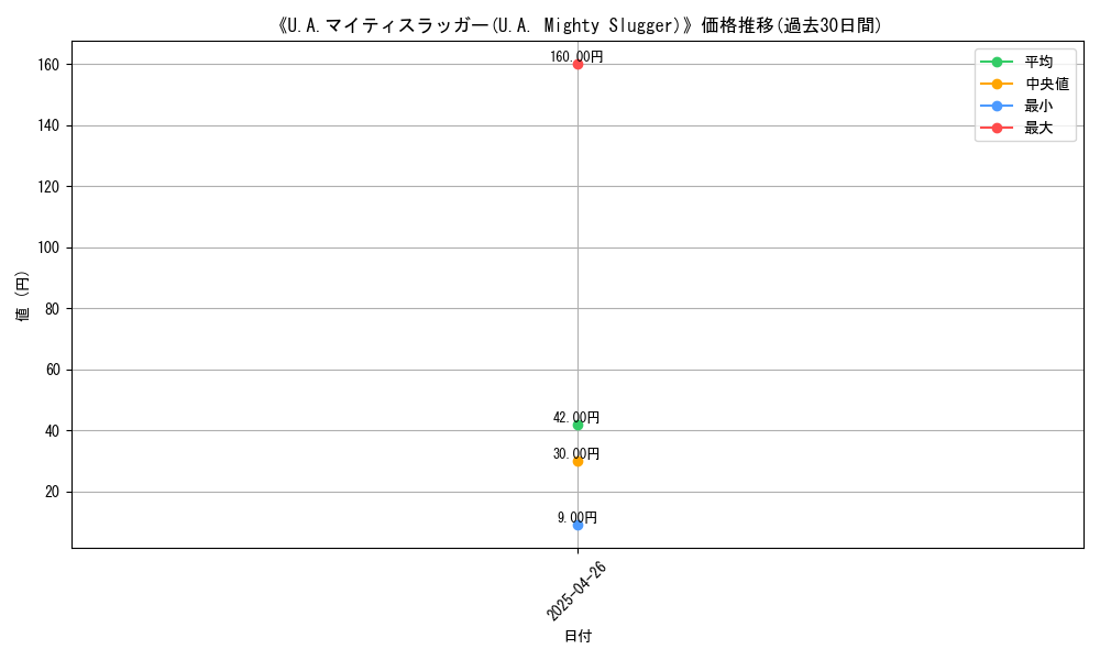 graph_card_118329