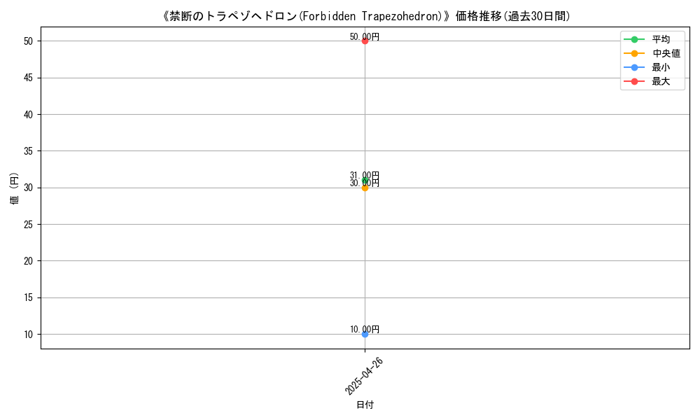 graph_card_118330