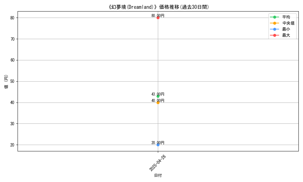 graph_card_118331
