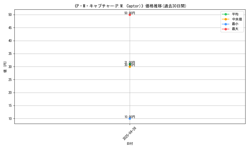 graph_card_118335