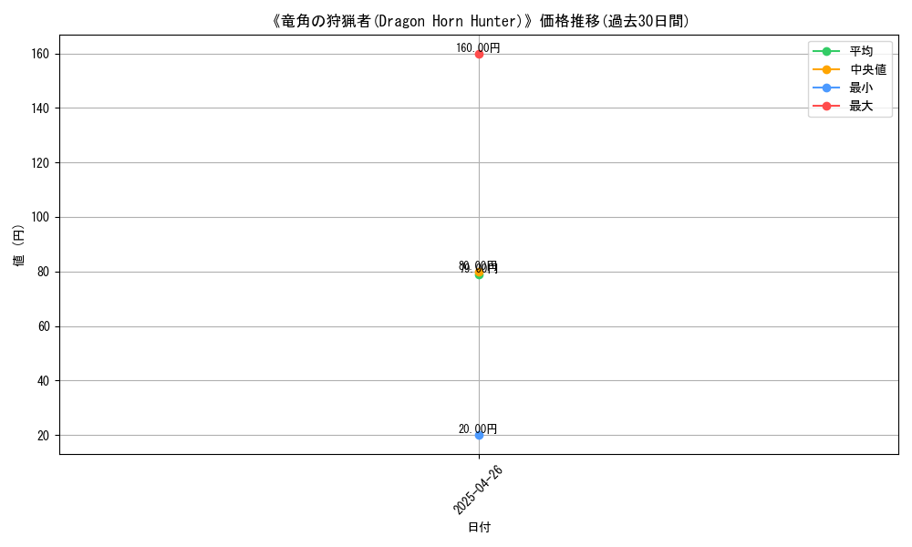 graph_card_118343