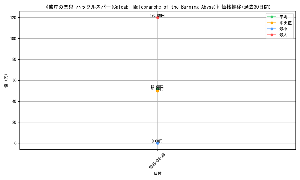 graph_card_118351