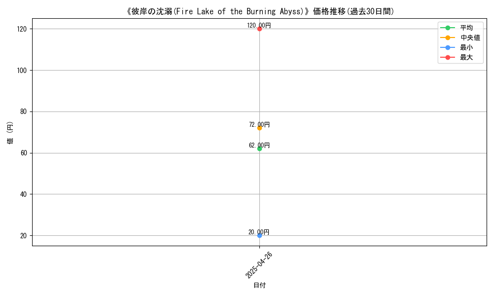 graph_card_118352