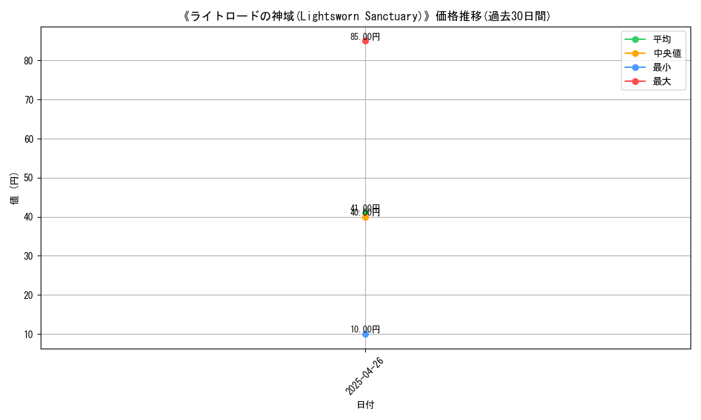 graph_card_118360