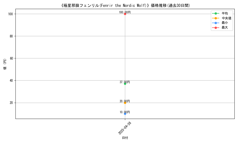 graph_card_118361