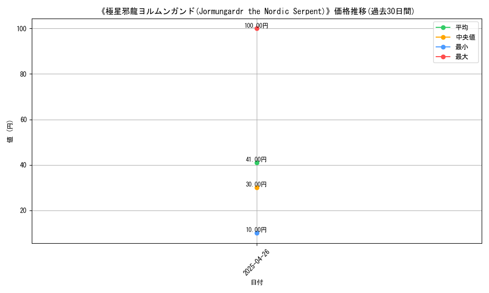 graph_card_118362