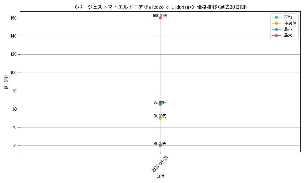 graph_card_118375
