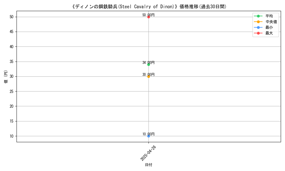 graph_card_118379