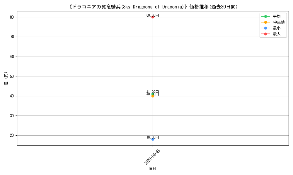 graph_card_118383