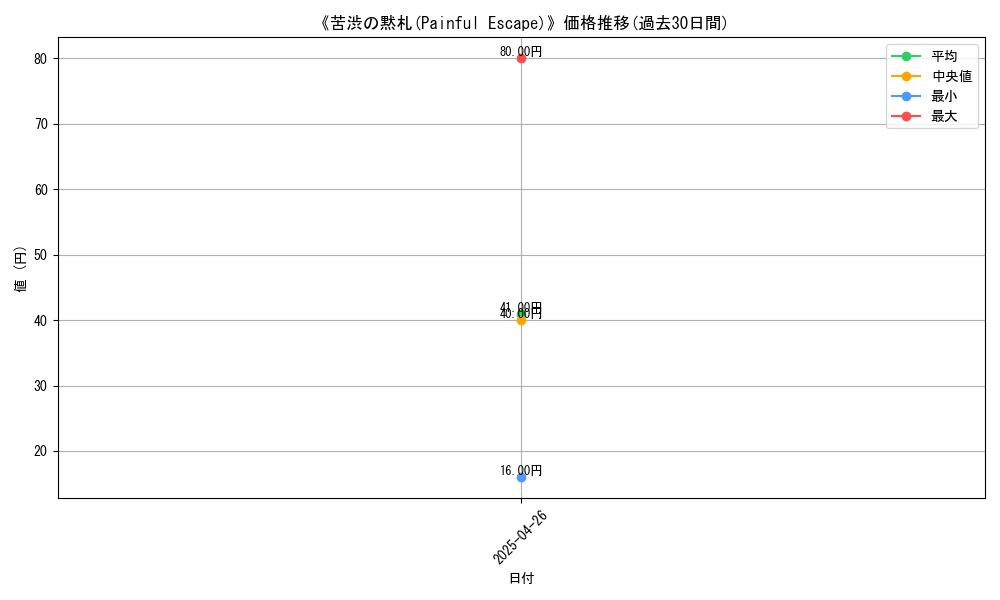 graph_card_118384