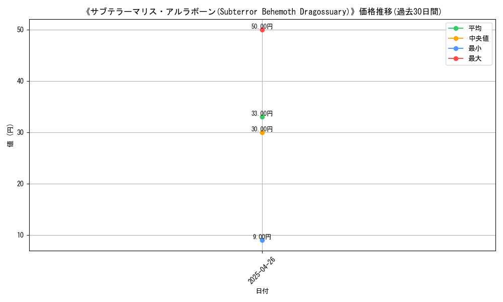 graph_card_118405