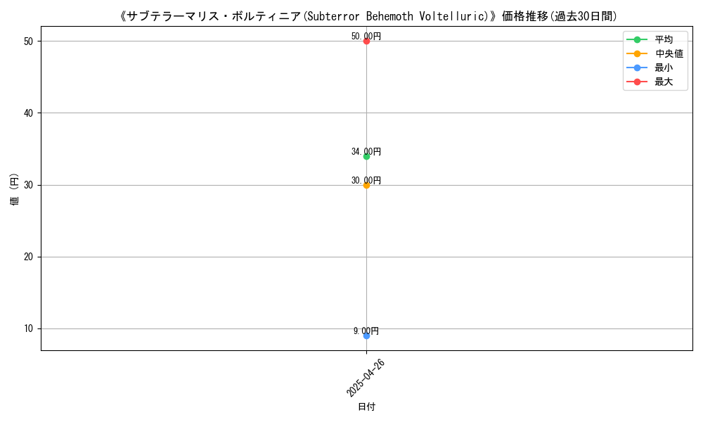 graph_card_118406