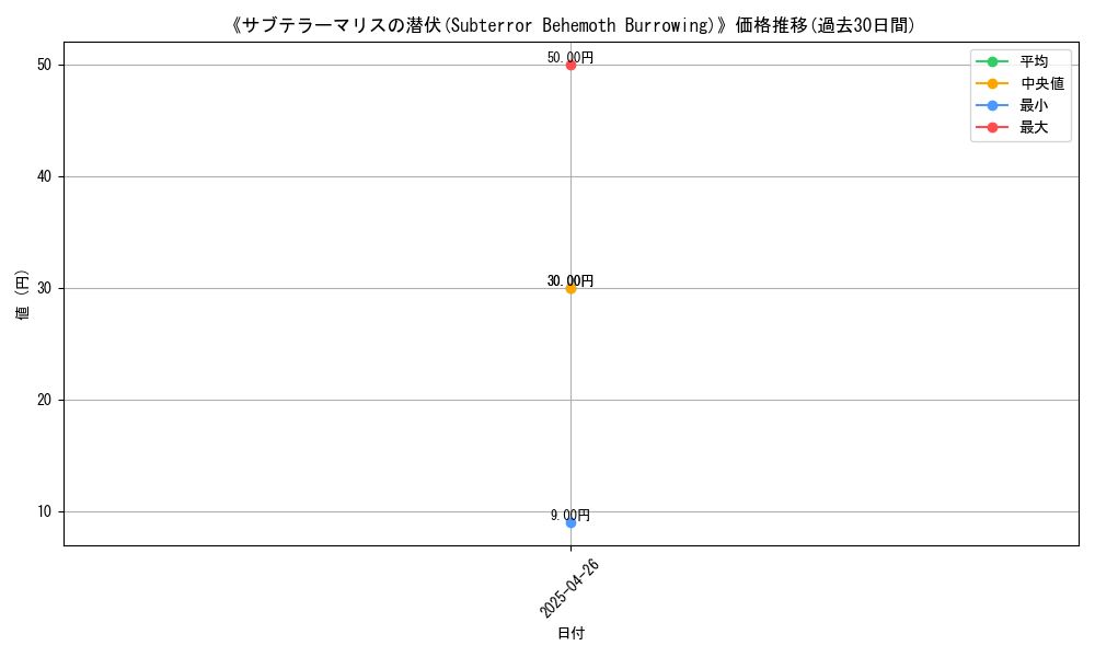 graph_card_118409