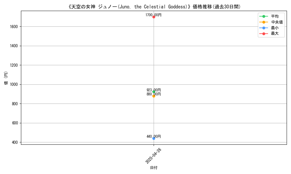 graph_card_118427