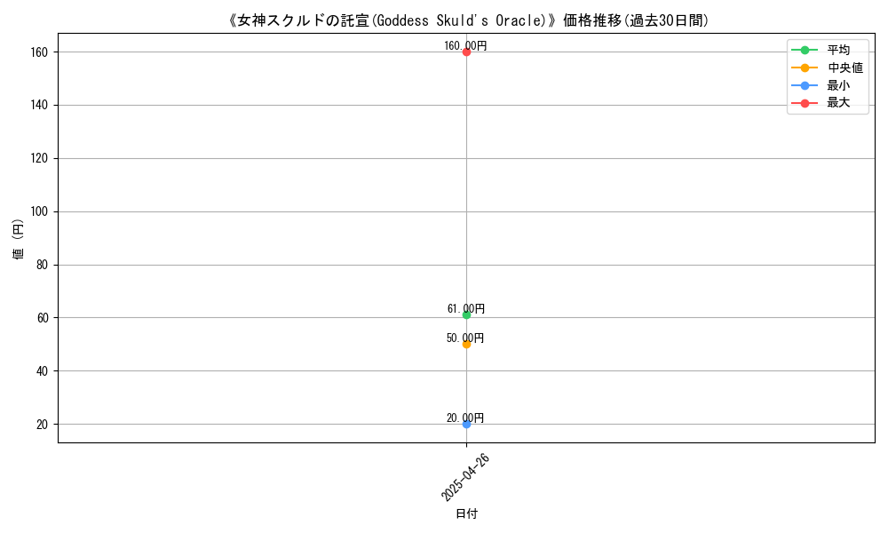 graph_card_118483