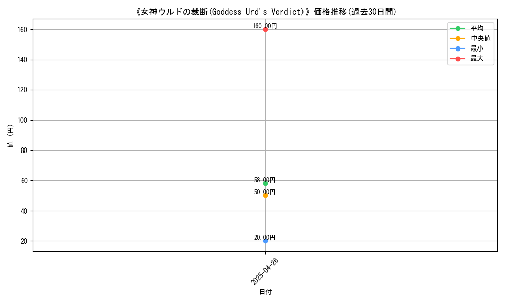 graph_card_118484