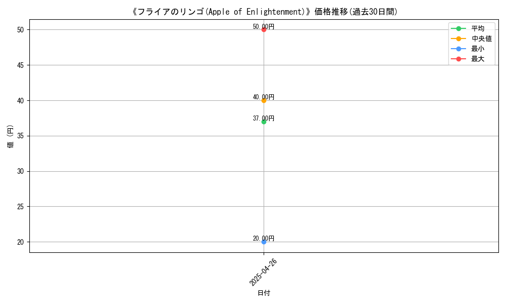 graph_card_118485