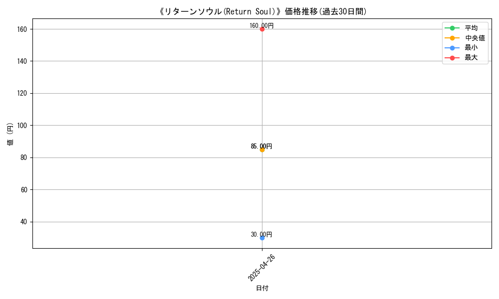 graph_card_118764