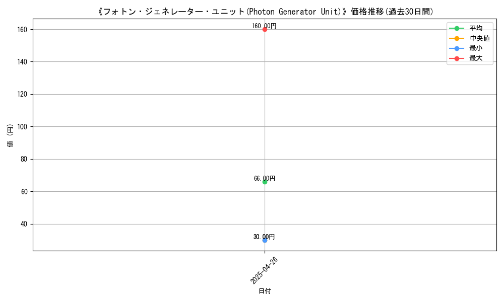 graph_card_118766