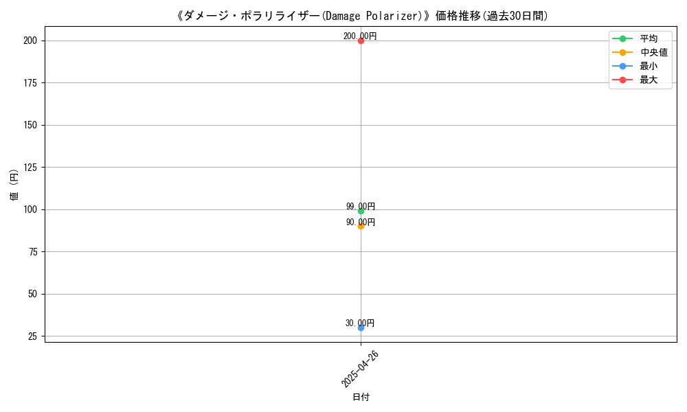 graph_card_118767