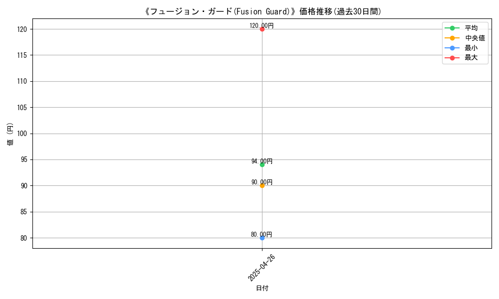 graph_card_118768
