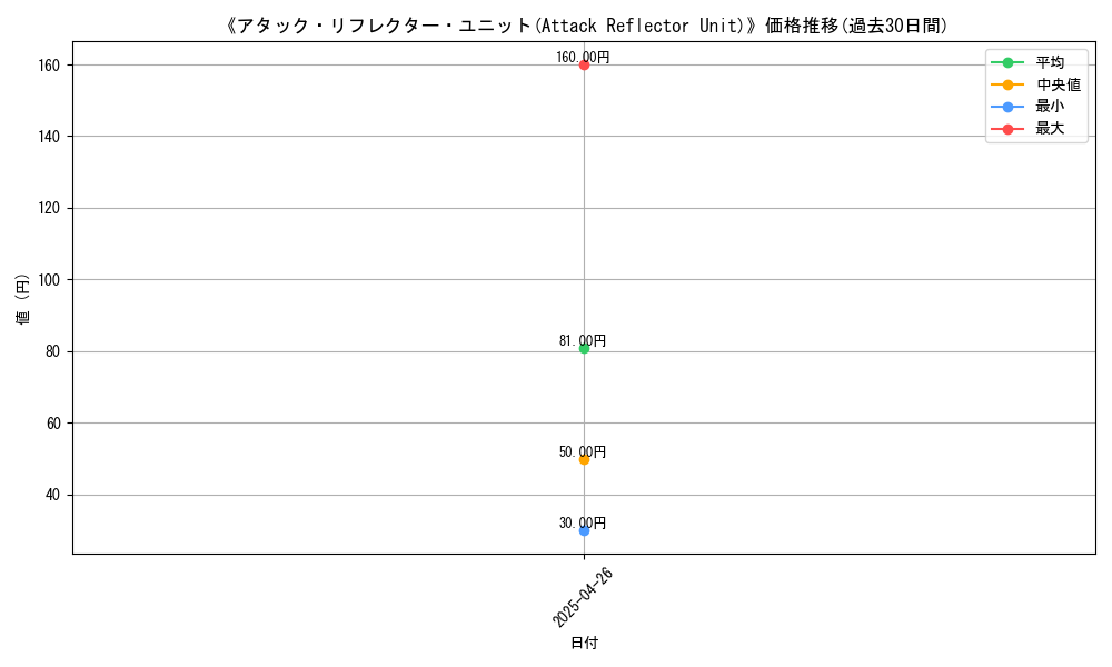 graph_card_118771