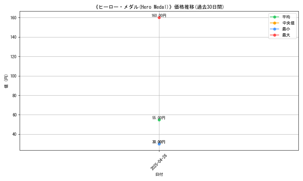 graph_card_118804