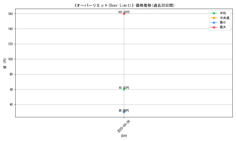 graph_card_118805
