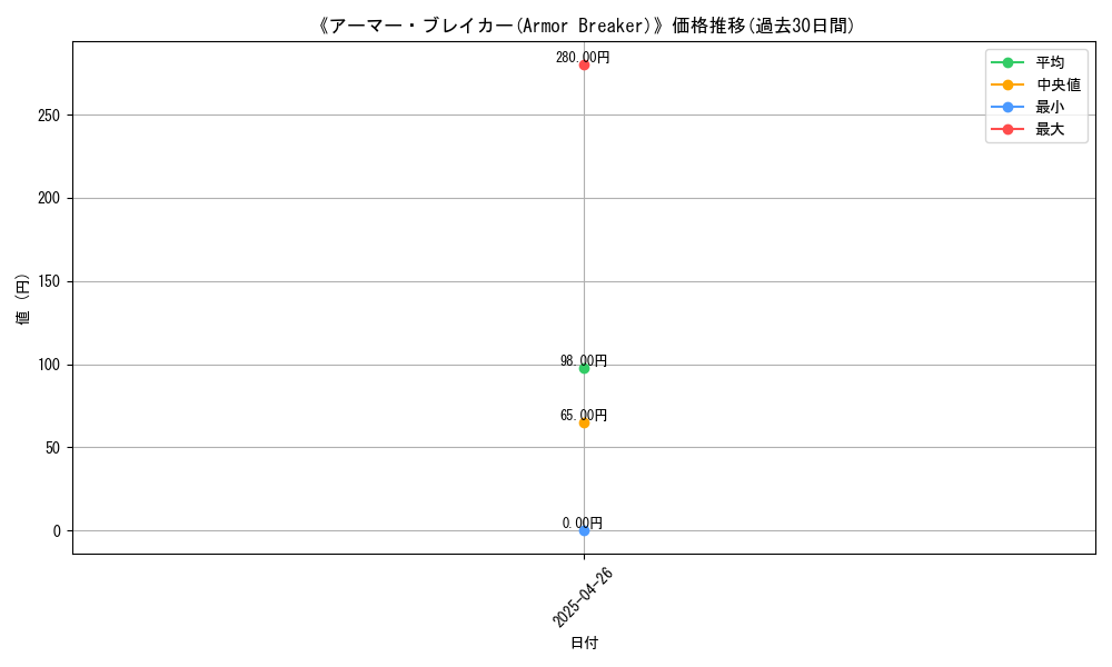 graph_card_118806