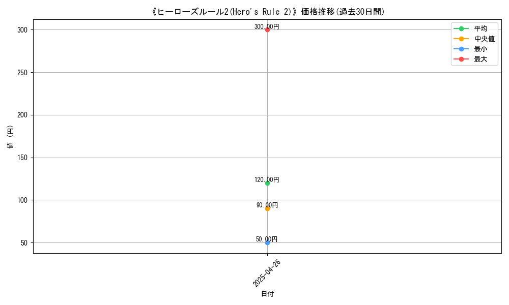 graph_card_118807
