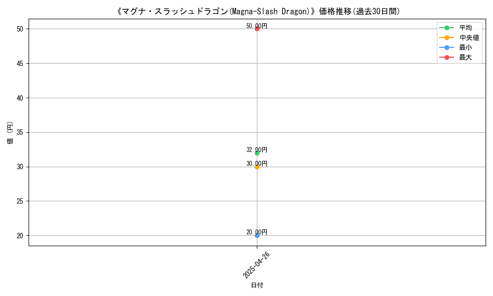 graph_card_118820
